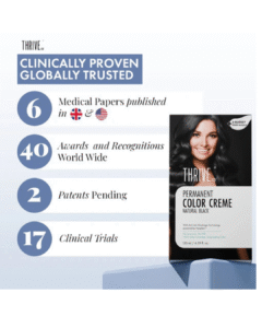 Read more about the article ThriveCo Crème Permanent Natural Black Hair Color – Long-Lasting, Ammonia-Free Hair Color