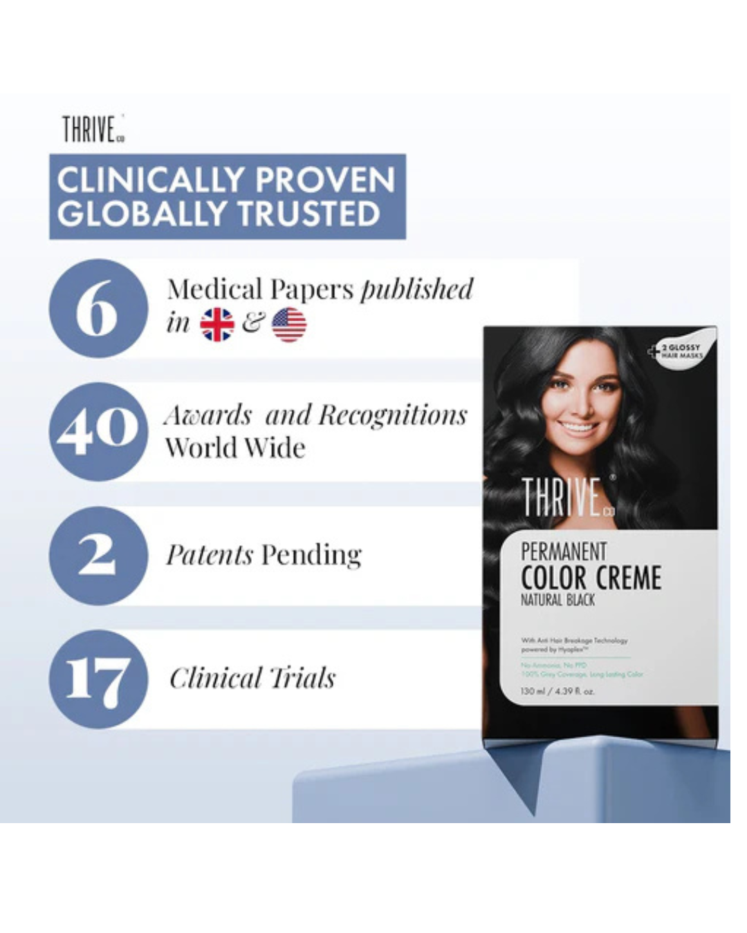 You are currently viewing ThriveCo Crème Permanent Natural Black Hair Color – Long-Lasting, Ammonia-Free Hair Color